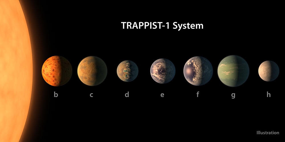 The seven wonders of TRAPPIST-1
